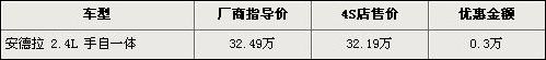 迈腾DSG版降1.86万 9款热门车降价榜\(8\)