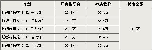 迈腾DSG版降1.86万 9款热门车降价榜(7)