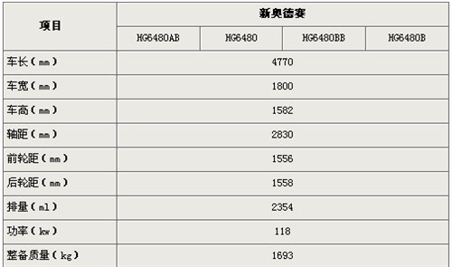 预计下半年上市 新奥德赛国产前预测