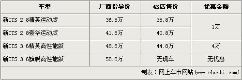 凯迪拉克CTS最高降4万 顶配无现车