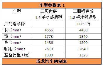 操控VS家用--对比三厢世嘉VS三厢福克斯