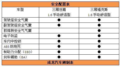 操控VS家用--对比三厢世嘉VS三厢福克斯(3)