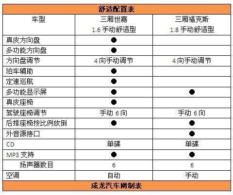 操控VS家用--对比三厢世嘉VS三厢福克斯(3)