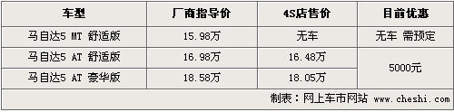 最高降2万 奥德赛/途安等8款MPV行情(6)