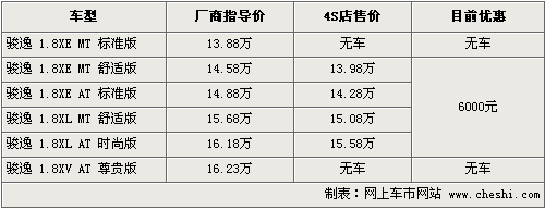 最高降2万 奥德赛/途安等8款MPV行情(7)