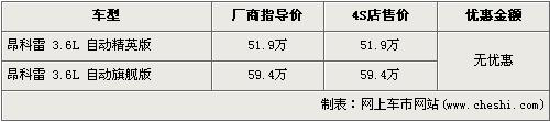 高降2万1 昂科雷/科帕奇进口SUV行情(2)