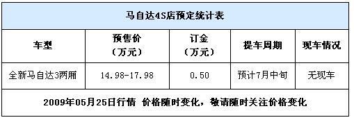 7月全新马自达3两厢上市现接受预定中