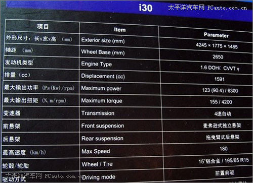 9月有望上市 国产现代i30部分参数配置曝光