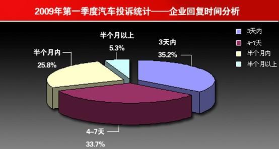 发动机/变速箱/刹车/轮胎成汽车类投诉重灾区(5)