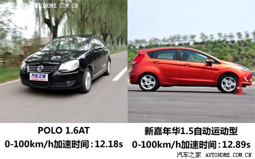 小车新贵 POLO Sporty对比嘉年华运动版(3)