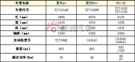 老树开新花 新夏利今秋或将上市售价自4万起(3)
