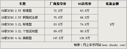 最高优惠35.8万 Q7/X5等9款SUV行情\(7\)