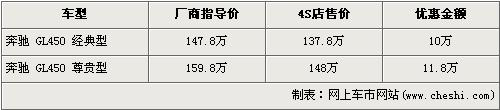 最高优惠35.8万 Q7/X5等9款SUV行情\(9\)