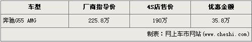 最高优惠35.8万 Q7/X5等9款SUV行情\(2\)