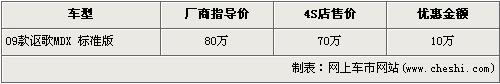 最高优惠35.8万 Q7/X5等9款SUV行情\(8\)