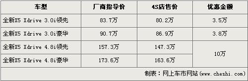 最高优惠35.8万 Q7/X5等9款SUV行情\(5\)