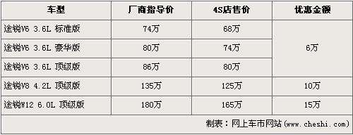 最高优惠35.8万 Q7/X5等9款SUV行情\(4\)