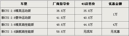 6款豪车行情汇总 宝马3系最高降5万