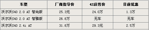 6款豪车行情汇总 宝马3系最高降5万 (2)