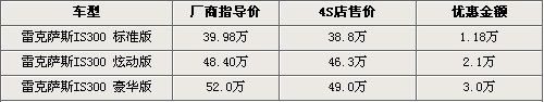 6款豪车行情汇总 宝马3系最高降5万 (2)