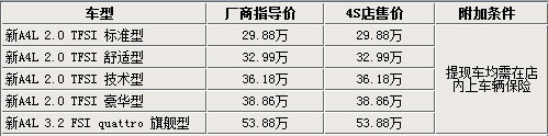 6款豪车行情汇总 宝马3系最高降5万 (2)