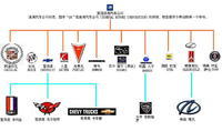 通用汽车百年历史回顾