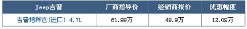 吉普指挥官优惠超12万元 售价跌破50万