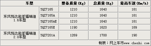 悦达起亚福瑞迪可预定 4S预售9万起