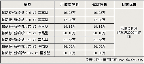 最高降4万 新领驭等6款热销中高级车行情(2)