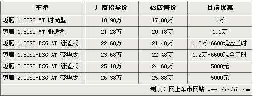 最高降4万 新领驭等6款热销中高级车行情(3)