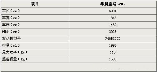 宝马520领先型6月9日将上市 售价41.26万