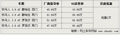 Jeep牧马人现金优惠2万 仅售39.89万