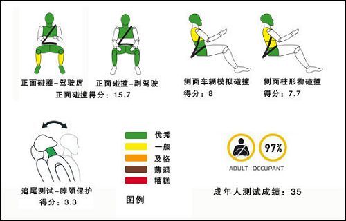 5款下半年上市欧系车 碰撞成绩抢先分析