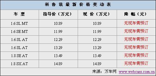 不受破产影响 别克、雪佛兰6款车价降幅一览