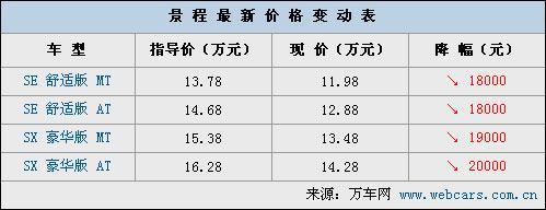 不受破产影响 别克、雪佛兰6款车价降幅一览