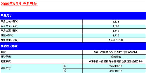 雷克萨斯敞篷跑车IS300C上市 售67.3万元