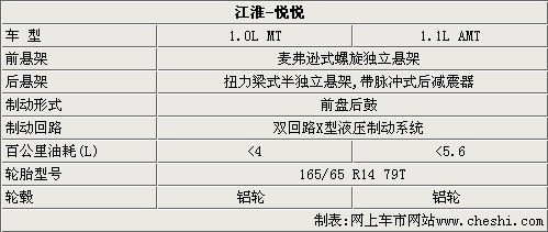 江淮全新微型轿车悦悦 两种排量-参数曝光