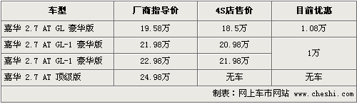 陆地公务舱 5款国产7座主流商务MPV导购(2)