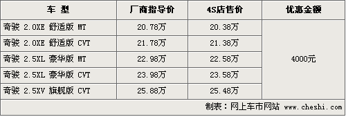 最大让利3万 CR-V等5款热销SUV行情(3)