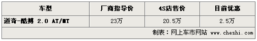 道奇酷搏现车较充足 最高优惠2.5万