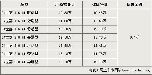 雪铁龙世嘉全系降4000 入门售10万48