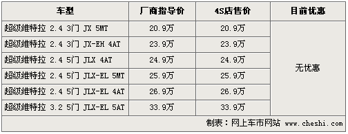 铃木超级维特拉购车送装饰 现车充足