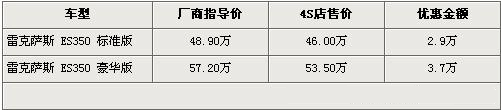 雷克萨斯ES全系最高降3.7万 最低售46万