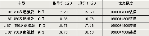 荣威750累计优惠2.08万 最低售15.68万元(图)