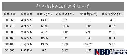 每日经济新闻：汽车下乡补贴加大微客受益