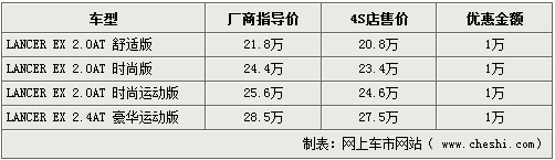 三菱LANCER EX全系降1万送三年保养