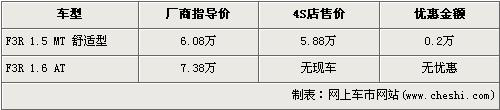 比亚迪F3R优惠2000元 售价仅5.88万