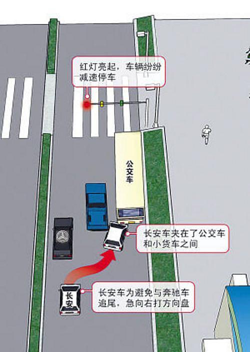 司机开货车刹车突失灵 躲过奔驰撞公交车