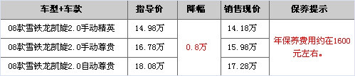 东风雪铁龙凯旋全系降8000元 车型颜色齐全