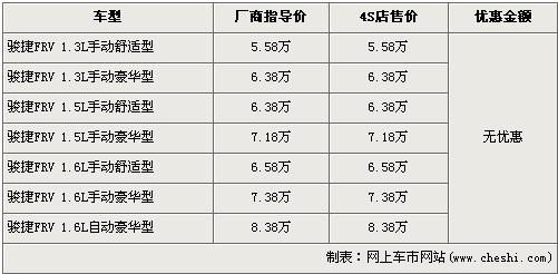 最高降近3万 新飞度等8款两厢车行情(8)